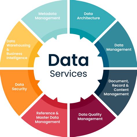edata services|edata support.